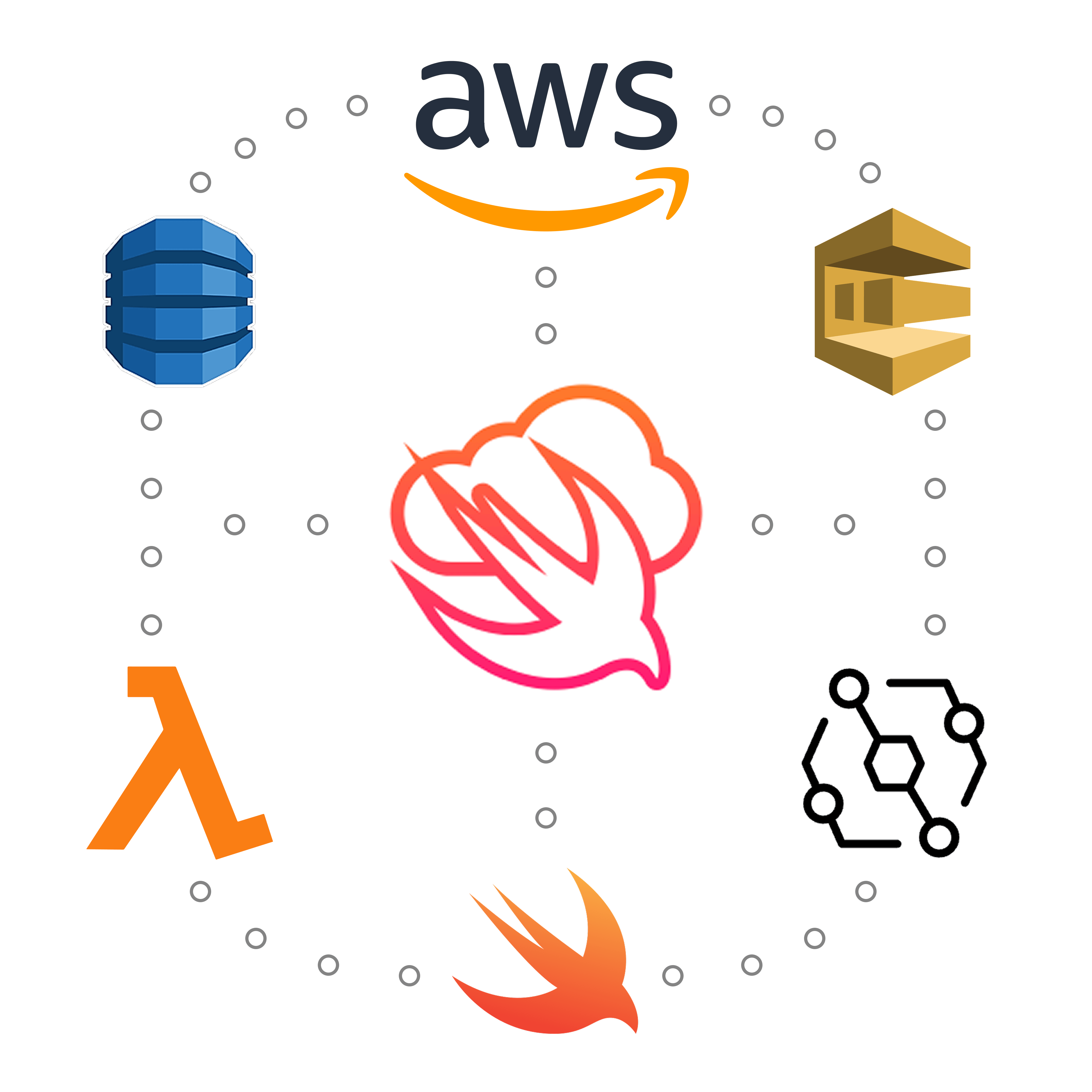 Blog post cover image for my Serverless Swift project